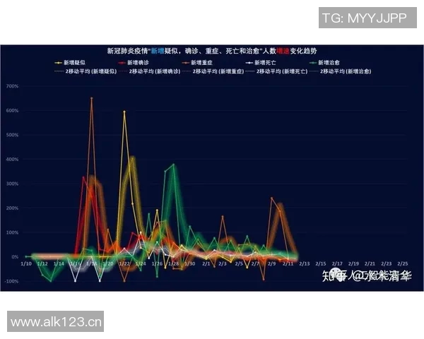 深圳极限运动队技术表现数据分析与趋势探讨