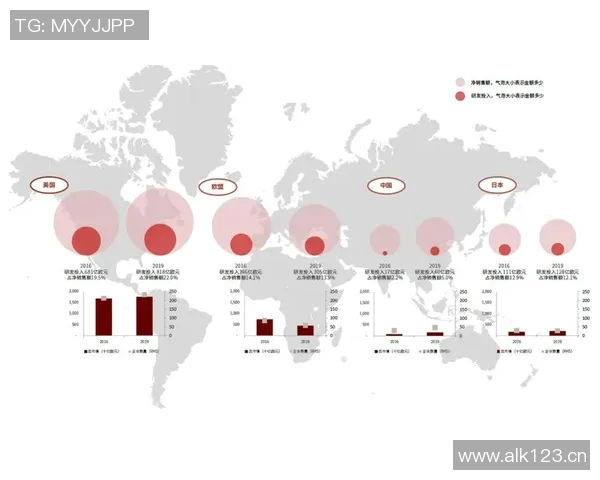 全球视野下的科技创新与经济发展趋势分析：应对挑战与机遇的全球战略